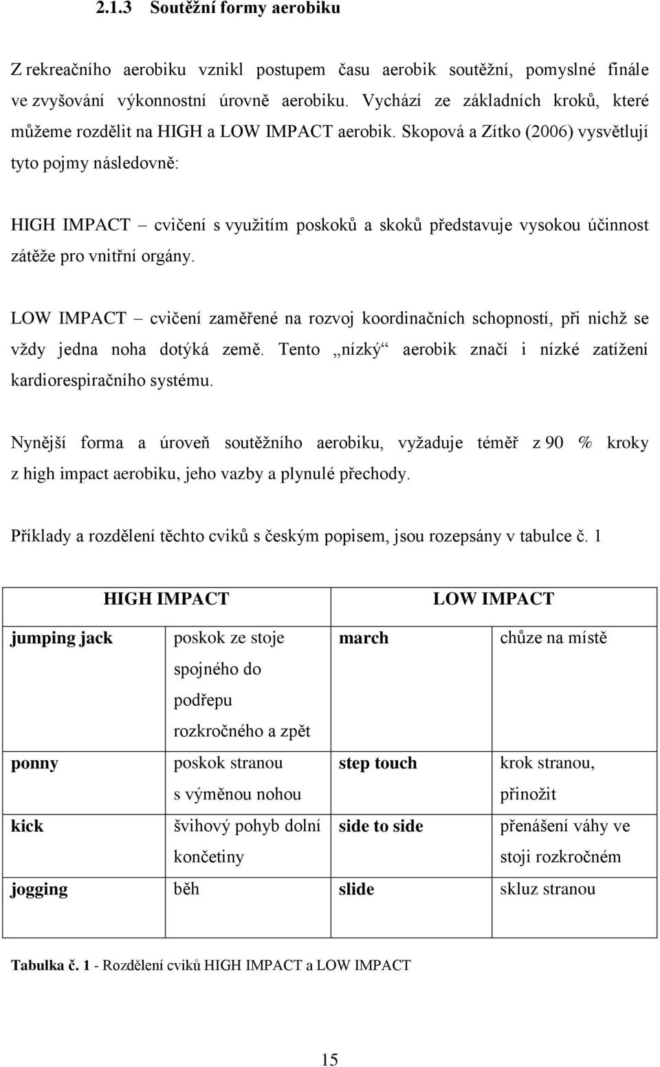Skopová a Zítko (2006) vysvětlují tyto pojmy následovně: HIGH IMPACT cvičení s využitím poskoků a skoků představuje vysokou účinnost zátěže pro vnitřní orgány.
