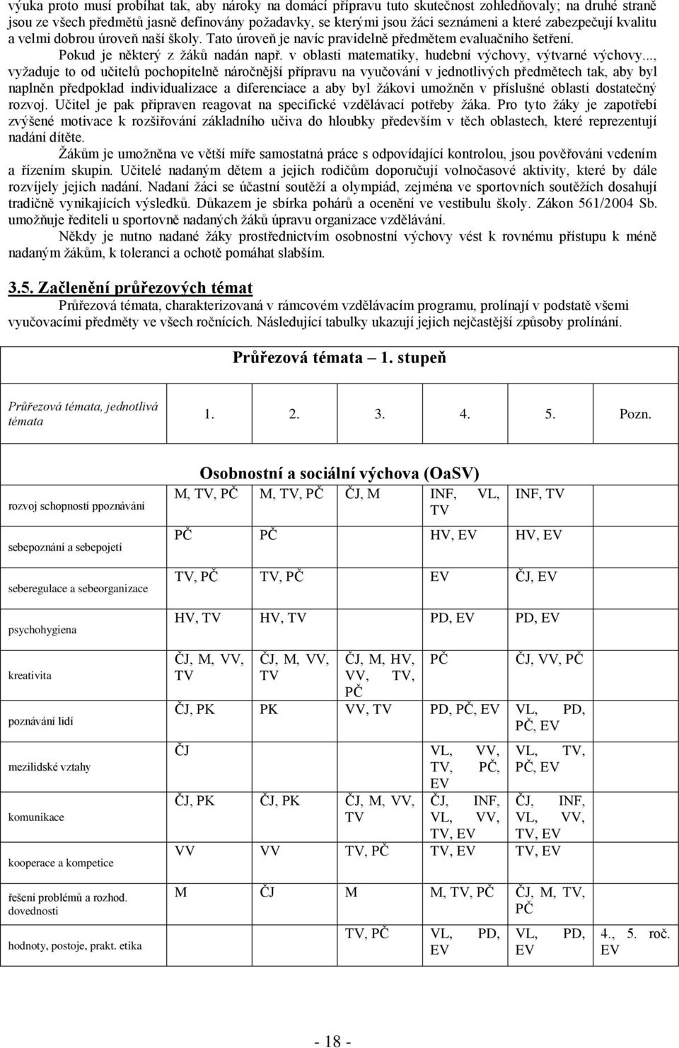 .., vyžaduje t d učitelů pchpitelně nárčnější přípravu na vyučvání v jedntlivých předmětech tak, aby byl naplněn předpklad individualizace a diferenciace a aby byl žákvi umžněn v příslušné blasti