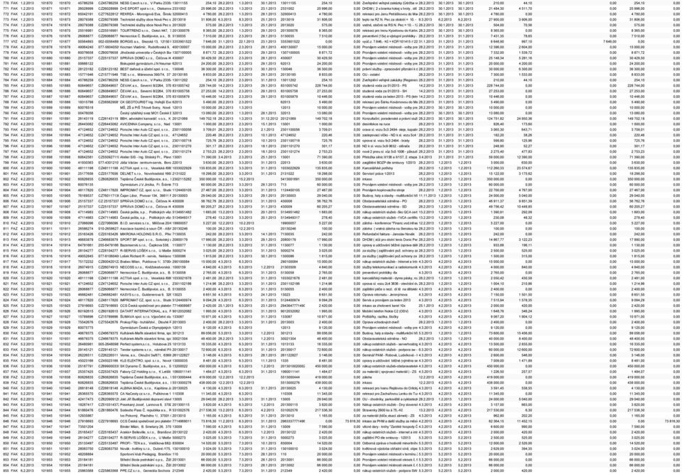 0,00 771 FAK 1.2.2013 101871 101871 26028999 CZ26028999 D+E SPORT spol s r.o., Otakarova 2331002 1659/34, 37001 České 25 996,00 Budějovice 28.2.2013 1 1.3.2013 23.1.2013 2331002 25 996,00 0,00 DHDM ( 2 x branka hokej s hroty, sítí a 28.