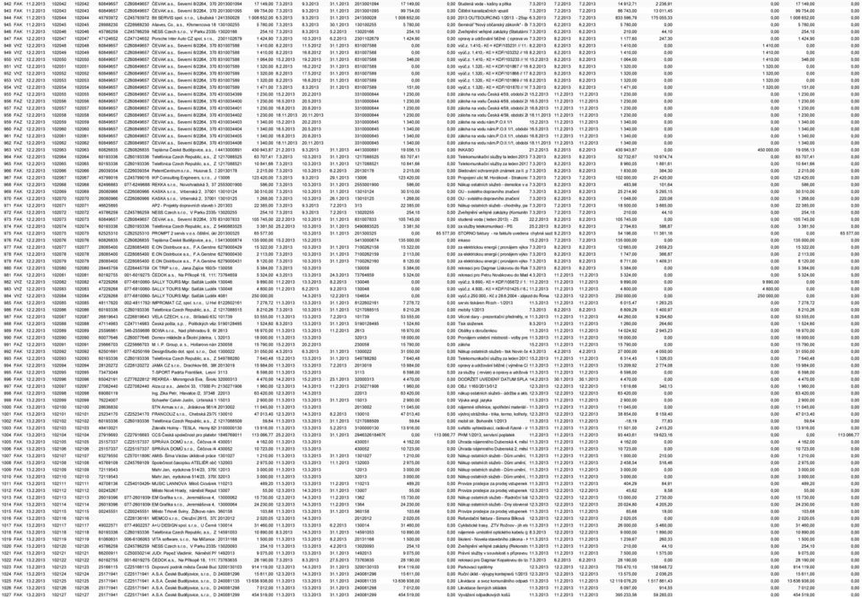 3.2013 31.1.2013 2013001095 99 754,00 0,00 Čištění kanalizačních vpustí 7.3.2013 7.2.2013 7.2.2013 86 743,00 13 011,45 0,00 99 754,00 0,00 944 FAK 11.2.2013 102044 102044 45793972 CZ45793972 Bit SERVIS spol.