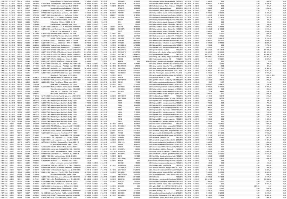 3.2013 25.2.2013 1100130136 24 200,00 0,00 Pronájem volební místnosti - volby prezident 26.3.20132013 26.2.2013 26.2.2013 20 000,00 4 200,00 0,00 24 200,00 0,00 1116 FAK 27.2.2013 102216 102216 70890412 CZ70890412 Pohřební ústav města České Budějovice, 6013316 příspěvková organizace, 1 817,00 14.