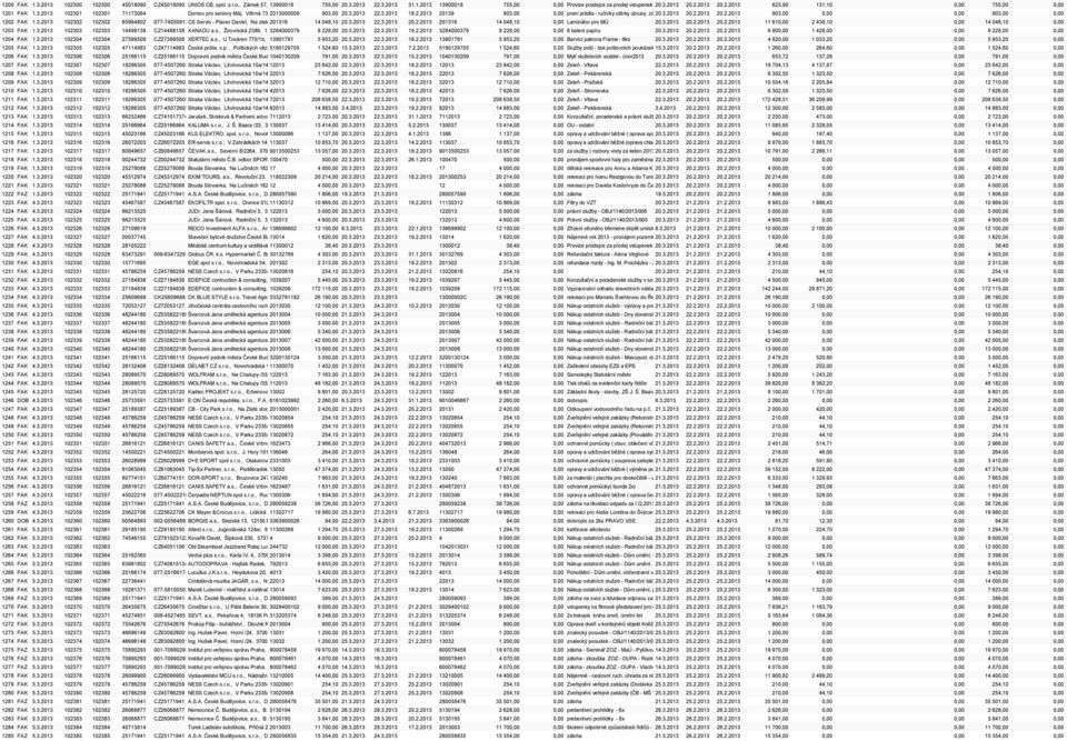 3.2013 22.3.2013 18.2.2013 20139 903,00 0,00 praní prádla - ručníky utěrky ubrusy, záslony 20.3.2013 pro KD Nerudoiva, 20.2.2013Roháč 20.2.2013 903,00 0,00 0,00 903,00 0,00 1202 FAK 1.3.2013 102302 102302 65964802 077-7405091276 CS Servis - Placer Daniel, Na zlaté 201316 stoce 14, 37005 Č.