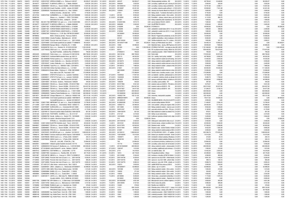 , U Malše 1805/20, 5000291 37001 České 3 025,00 Budějovice 28.3.2013 1, losek@seznam.cz 31.3.2013 28.2.2013 5000291 3 025,00 0,00 za služby ( zajišťování pož. ochrany 02/2013) 28.3.2013 PS,SH1.3.2013 1.3.2013 2 500,00 525,00 0,00 3 025,00 0,00 1374 FAK 11.