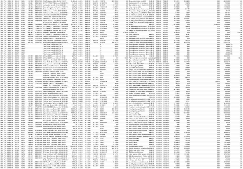 s, Pernerova 9012037704 149/35, 18600 7 495,00 Praha 86 3.4.2013 6.4.2013 6.3.2013 9012037704 7 495,00 0,00 Mobilní telefon HTC pro Ing.Bindera 3.4.2013 7.3.2013 7.3.2013 6 194,22 1 300,78 0,00 7 495,00 0,00 1546 FAK 19.