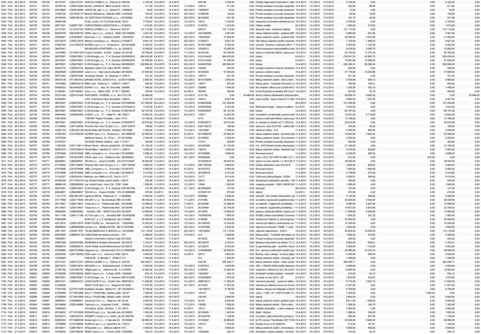 4.20131 12.4.2013 13.3.2013 130313 511,60 0,00 Provize prodejce za prodej vstupenek CBsystem 10.4.2013v období 13.3.2013 02/201313.3.2013 na základě mandátní smlouvy 422,80 č.2012002590.