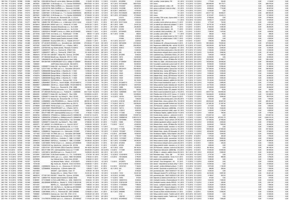 1.2013 info@eon.cz 12.1.2013 13.12.2012 30.11.2012 9101384252 589 078,00 0,00 inkaso 14.1.2013 13.12.2012 490 898,56 98 179,71 0,00 589 078,00 0,00 170 FAK 14.12.2012 107487 101270 25163736 CZ25163736 PNEU DVOŘÁK s.
