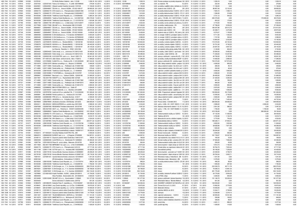2.2013 prodej.morava@fabory.com 8.2.2013 31.12.2012 9207996640 278,88 0,00 za materiál - PS 6.2.2013 31.12.2012 9.1.2013 232,40 46,48 0,00 278,88 0,00 428 FAK 14.1.2013 107809 101528 00425851 CZ00425851 Oblastní spolek Českého červeného 1016104 kříže České Budějovice, 11 100,00 Husova 6.