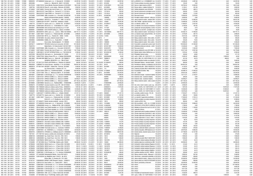 , Mlýnská 20, 38451 Volary 2012052 103,20 13.2.2013 16.2.2013 11.1.2013 2012052 103,20 0,00 Provize prodejce za prodej vstupenek CBsystem 13.2.2013v období 17.1.2013 12/201217.1.2013 na základě mandátní smlouvy 103,20 č.