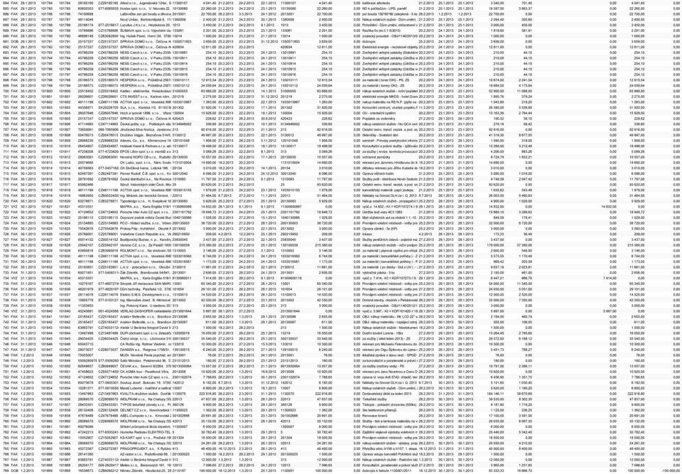 cz 260,00 21.2.2013 25.1.2013 24.2.2013 23.1.2013 10130080 22 260,00 0,00 ND k počítačům - UPS, paměť 21.2.2013 25.1.2013 18 397,00 3 863,37 0,00 22 260,00 0,00 686 FAK 29.1.2013 101786 101786 74100688 Laštovička Jan psí boudy a dřevovýroba, 2013001 Chlum 30, 38203 22 700,00 Křemže28.