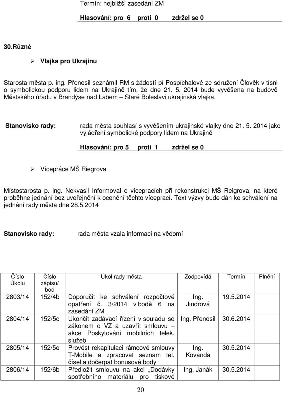 2014 bude vyvšena na budov Mstského úadu v Brandýse nad Labem Staré Boleslavi ukrajinská vlajka. Stanovisko rady: rada msta souhlasí s vyvšením ukrajinské vlajky dne 21. 5.