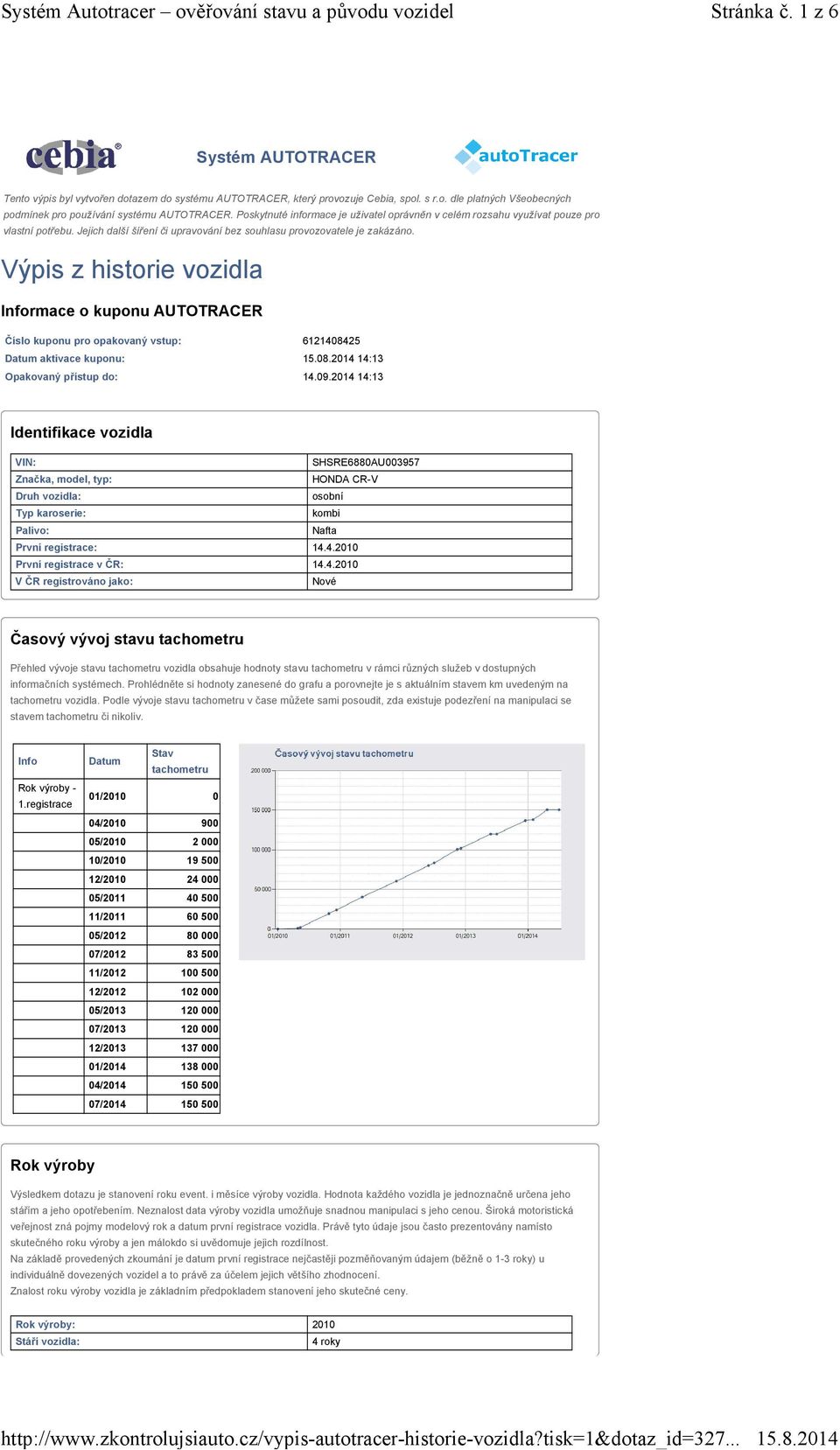 Výpis z historie vozidla Informace o kuponu AUTOTRACER Číslo kuponu pro opakovaný vstup: 6121408425 Datum aktivace kuponu: 15.08.201414:13 Opakovaný přístup do: 14.09.
