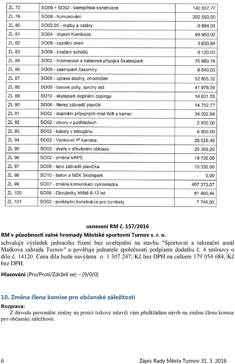 podpisem dodatku č. 4 smlouvy o dílo č. 14120. Cena díla bude navýšena o 1 307 247,-Kč bez DPH na celkem 179 054 684,-Kč bez DPH.