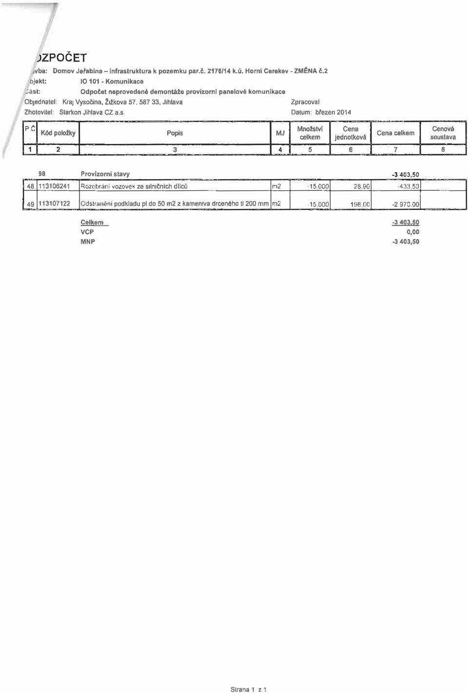 Žižkova 57, 587 33, Jihlava Zpracoval Zhotovitel: Slarkon Jihlava CZ a,s Datum: březen 2014 PČ Kód položky Popis MJ 1 2 3 4 5 6 7 8 98 Provizorní stavy