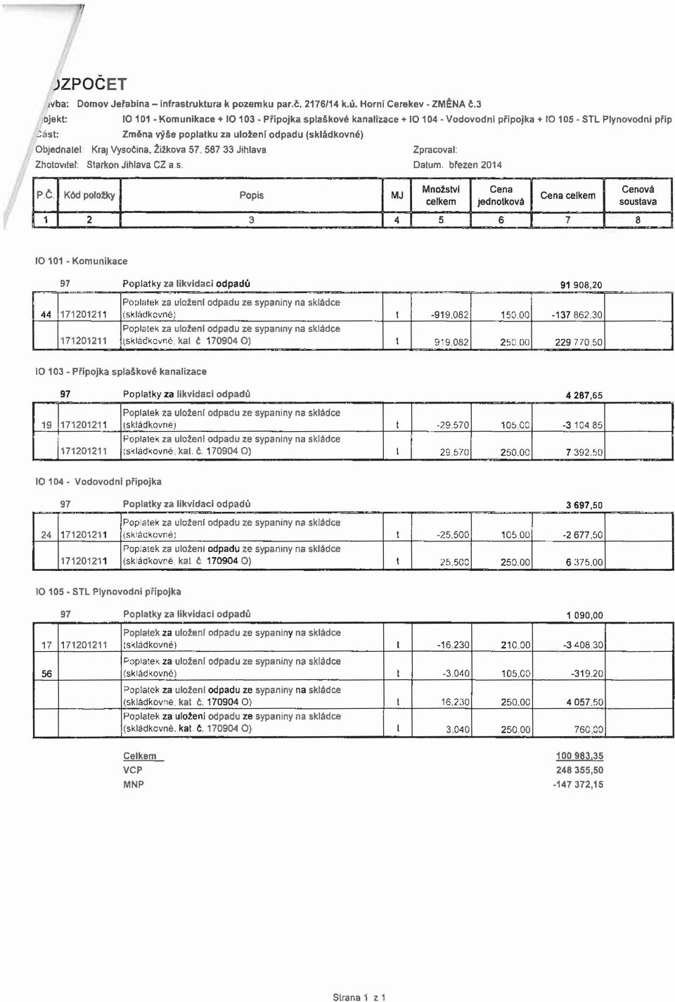 Kraj Vysočina, Žižkova 57 587 33 Jihlava Zpracoval: Zhotovitel: Starkon Jihlava CZ a s Datum. bfezen2014 PČ.