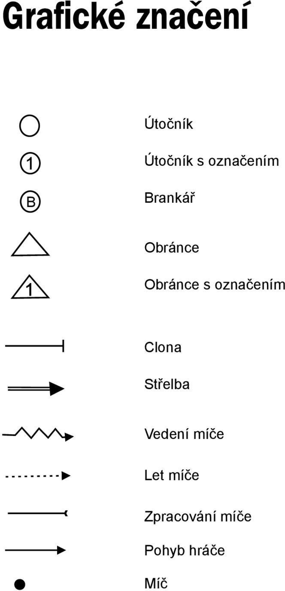 označením Clona Střelba Vedení míče