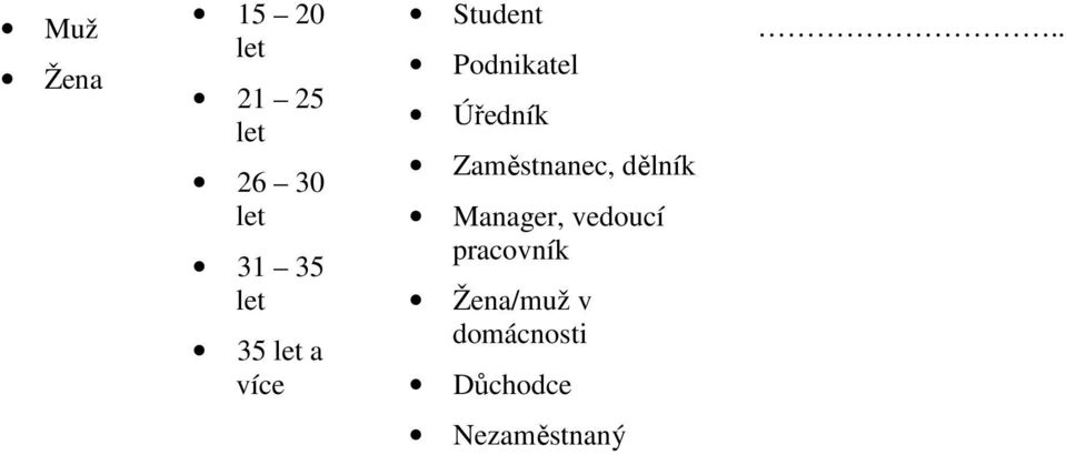 Zaměstnanec, dělník Manager, vedoucí