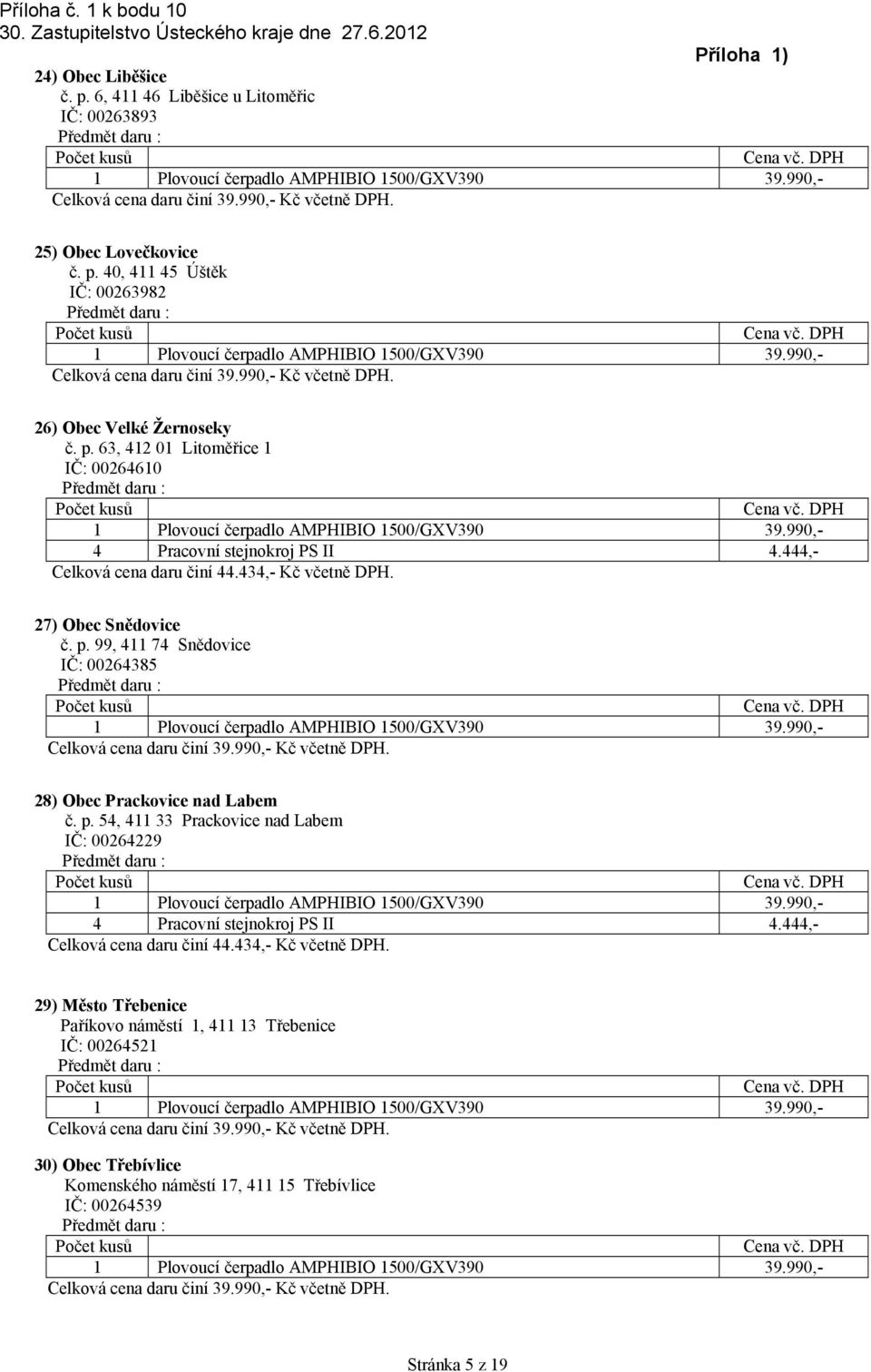 99, 411 74 Snědovice IČ: 00264385 28) Obec Prackovice nad Labem č. p. 54, 411 33 Prackovice nad Labem IČ: 00264229 Celková cena daru činí 44.