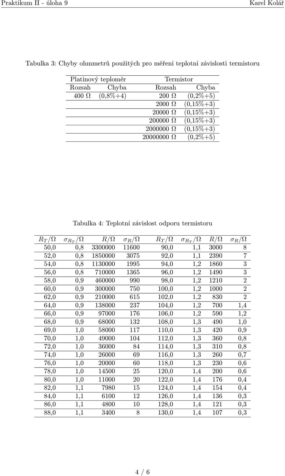 52,0 0,8 1850000 3075 92,0 1,1 2390 7 54,0 0,8 1130000 1995 94,0 1,2 1860 3 56,0 0,8 710000 1365 96,0 1,2 1490 3 58,0 0,9 460000 990 98,0 1,2 1210 2 60,0 0,9 300000 750 100,0 1,2 1000 2 62,0 0,9