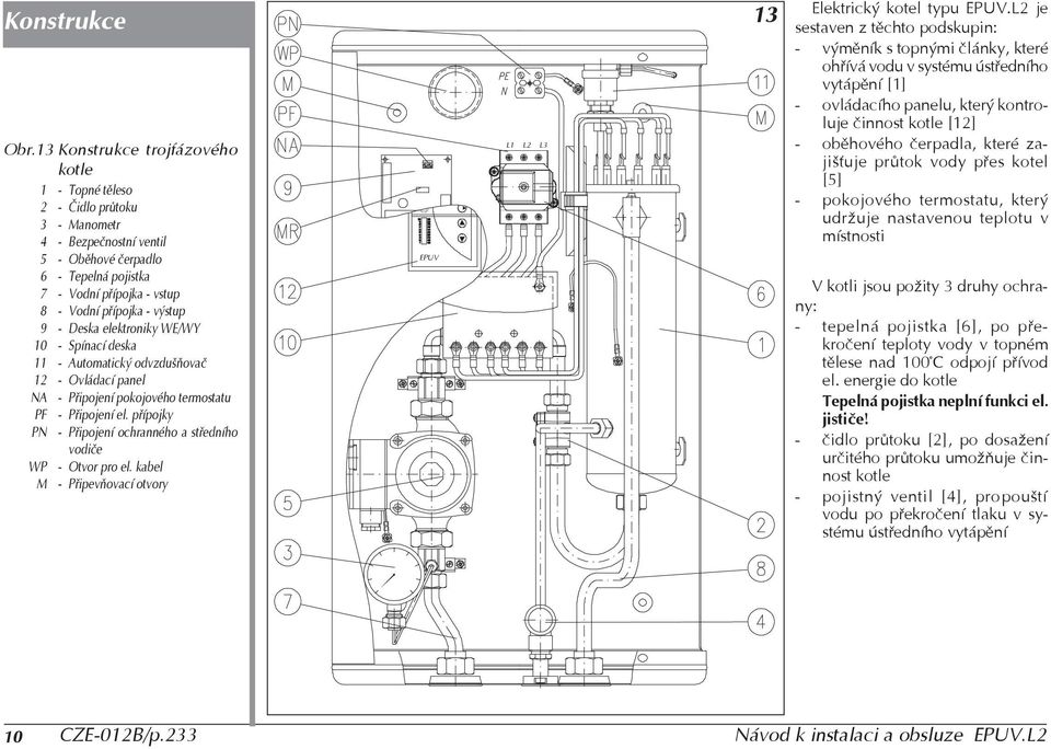 výstup 9 - Deska elektroniky WE/WY 10 - Spínací deska 11 - Automatický odvzdušòovaè 12 - Ovládací panel NA - Pøipojení pokojového termostatu PF - Pøipojení el.