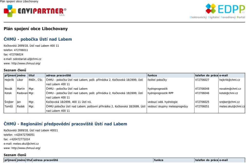 přihrádka 2, Kočkovská 18/2699, Ústí ředitel pobočky 472706027 hejkrlik@chmi.cz nad Labem 400 11 Novák Martin Mgr. ČHMU - pobočka Ústí nad Labem hydroprognostik 472706048 novakm@chmi.