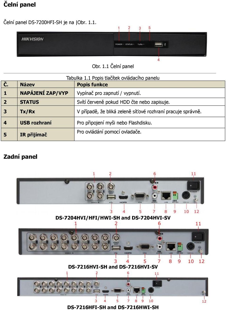 3 Tx/Rx V případě, že bliká zeleně síťové rozhraní pracuje správně. 4 USB rozhraní Pro připojení myši nebo Flashdisku.