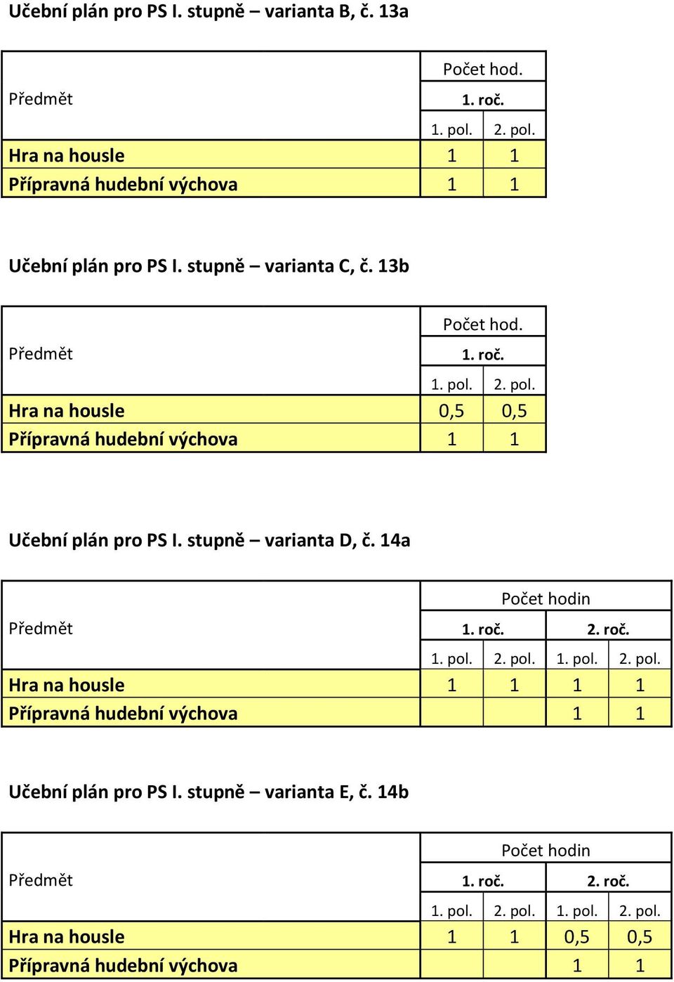 13b Hra na housle 0,5 0,5 Učební plán pro PS I. stupně varianta D, č.