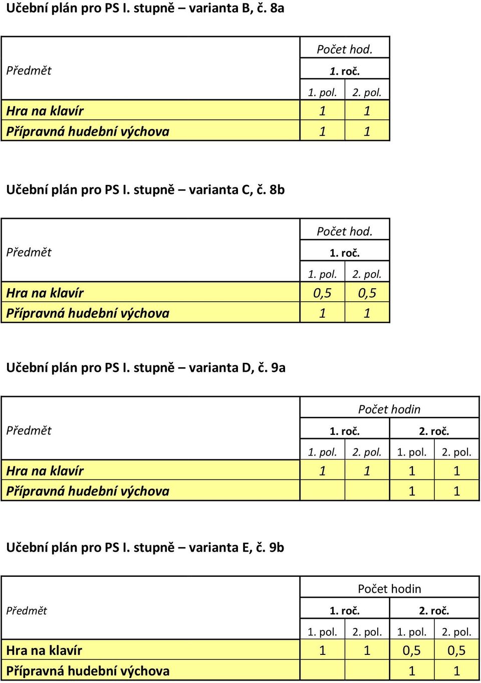 8b Hra na klavír 0,5 0,5 Učební plán pro PS I. stupně varianta D, č.