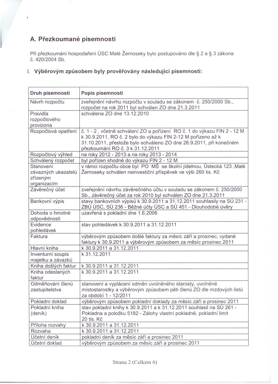 , rozpočet na rok 2011 byl schválen ZO dne 21.3.2011 Pravidla schválena ZO dne 13.12.2010 rozpočtového provizoria Rozpočtová opatření č. 1-2, včetně schválení ZO a pořízení RO č.