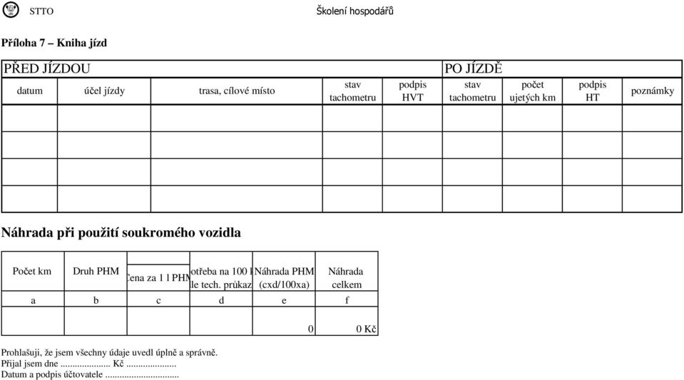 Počet km Druh PHM Spotřeba na 1 kmnáhrada PHM Cena za 1 l PHM dle tech.