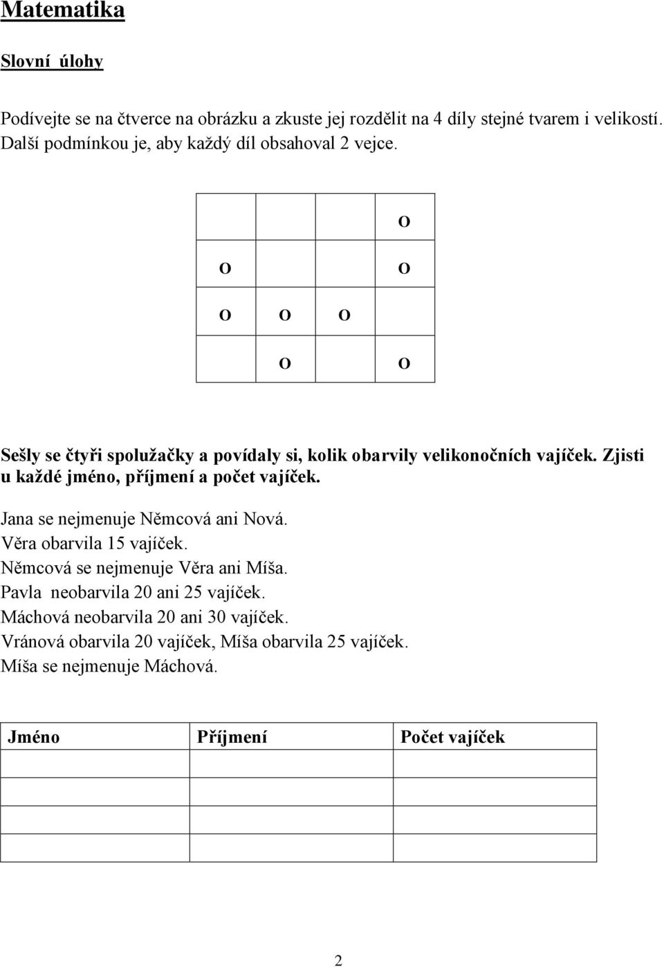 Zjisti u každé jméno, příjmení a počet vajíček. Jana se nejmenuje Němcová ani Nová. Věra obarvila 15 vajíček. Němcová se nejmenuje Věra ani Míša.