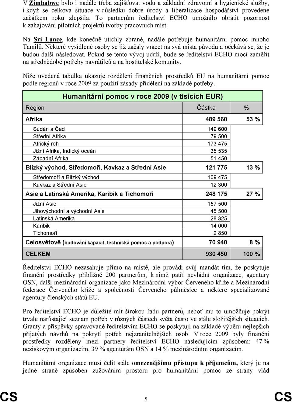 Na Srí Lance, kde konečně utichly zbraně, nadále potřebuje humanitární pomoc mnoho Tamilů. Některé vysídlené osoby se již začaly vracet na svá místa původu a očekává se, že je budou další následovat.