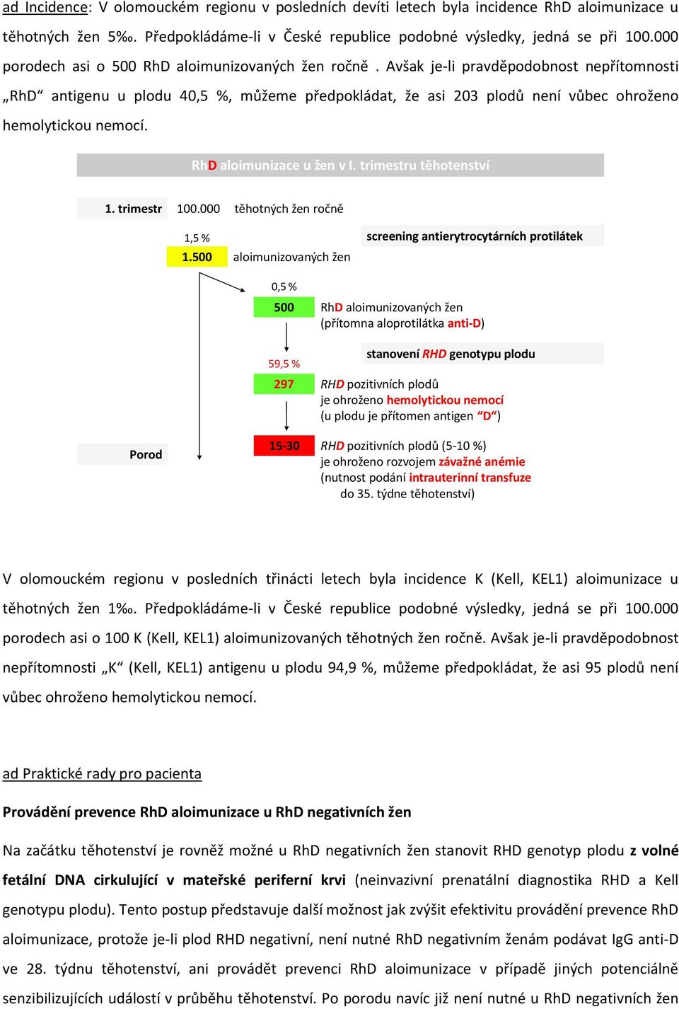 Avšak je-li pravděpodobnost nepřítomnosti RhD antigenu u plodu 40,5 %, můžeme předpokládat, že asi 203 plodů není vůbec ohroženo hemolytickou nemocí. RhD aloimunizace u žen v I.