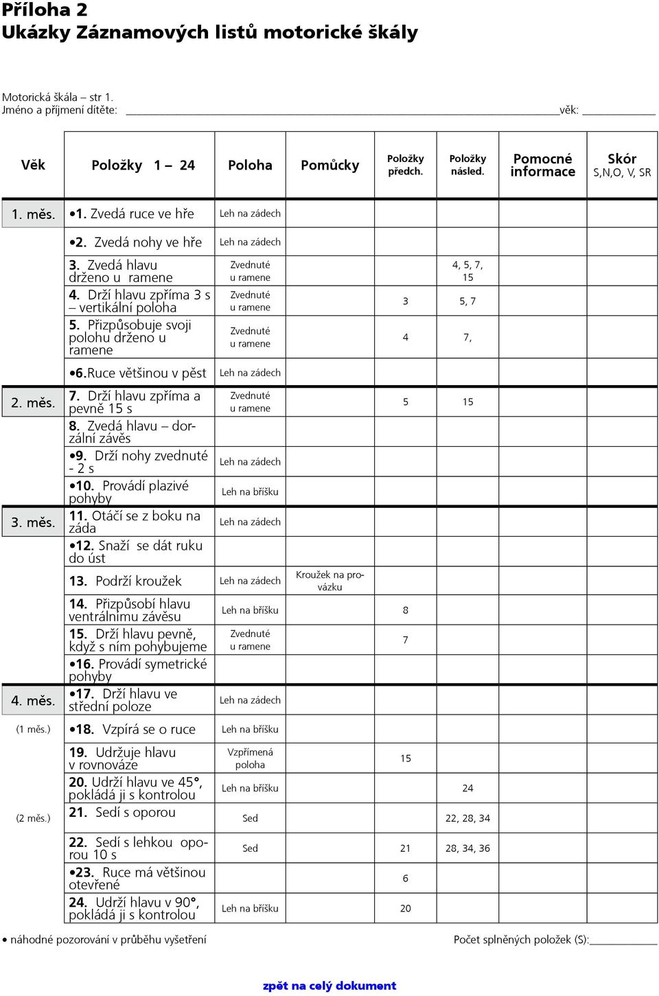 Zvedá hlavu dorzální závěs 9. Drží nohy zvednuté - 2 s 10. Provádí plazivé pohyby 11. Otáčí se z boku na záda 12.