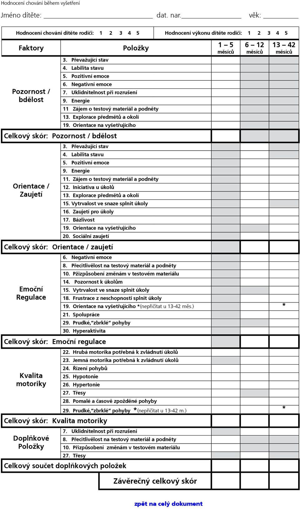 Orientace na vyšetřujícího Celkový skór: Pozornost / bdělost Orientace / Zaujetí 3. Převažující stav 4. Labilita stavu 5. Pozitivní emoce 9. Energie 11. Zájem o testový materiál a podněty 12.