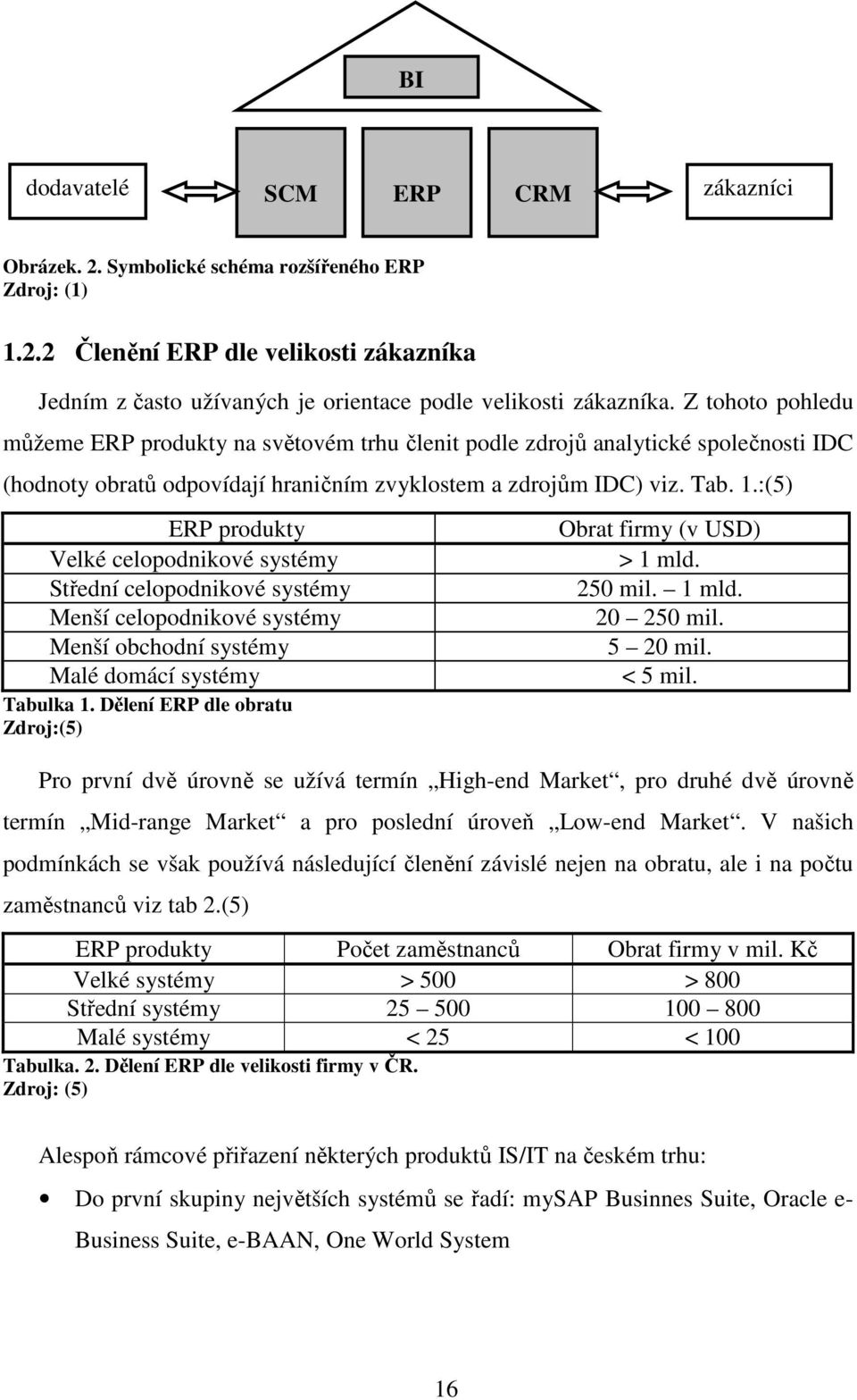 :(5) ERP produkty Velké celopodnikové systémy Střední celopodnikové systémy Menší celopodnikové systémy Menší obchodní systémy Malé domácí systémy Tabulka 1.