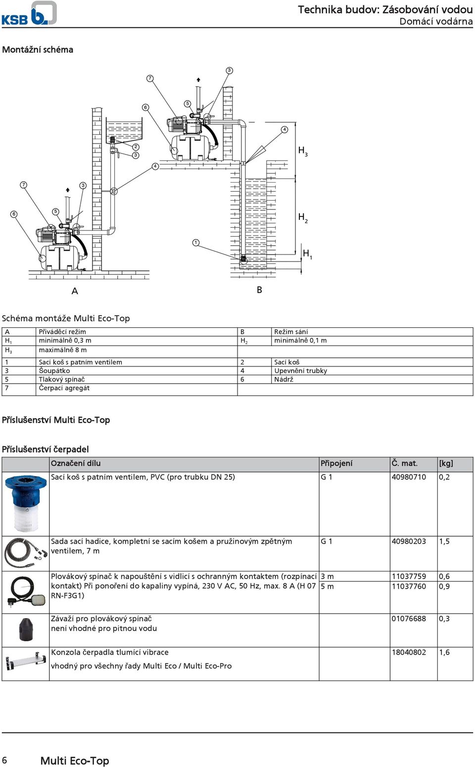 [kg] Sací koš s patním ventilem, PVC (pro trubku DN 25) G1 40980710 0,2 Sada sací hadice, kompletní se sacím košem a pružinovým zpětným ventilem, 7 m G1 40980203 1,5 Plovákový spínač k napouštění s