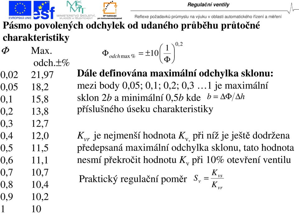 0,5b kde b = Φ h 0,2 13,8 příslušného úseku charakteristiky 0,3 12,7 0,4 12,0 K vr je nejmenší hodnota K v, při níž je ještě dodržena 0,5 11,5