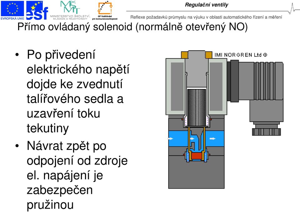 talířového sedla a uzavření toku tekutiny Návrat