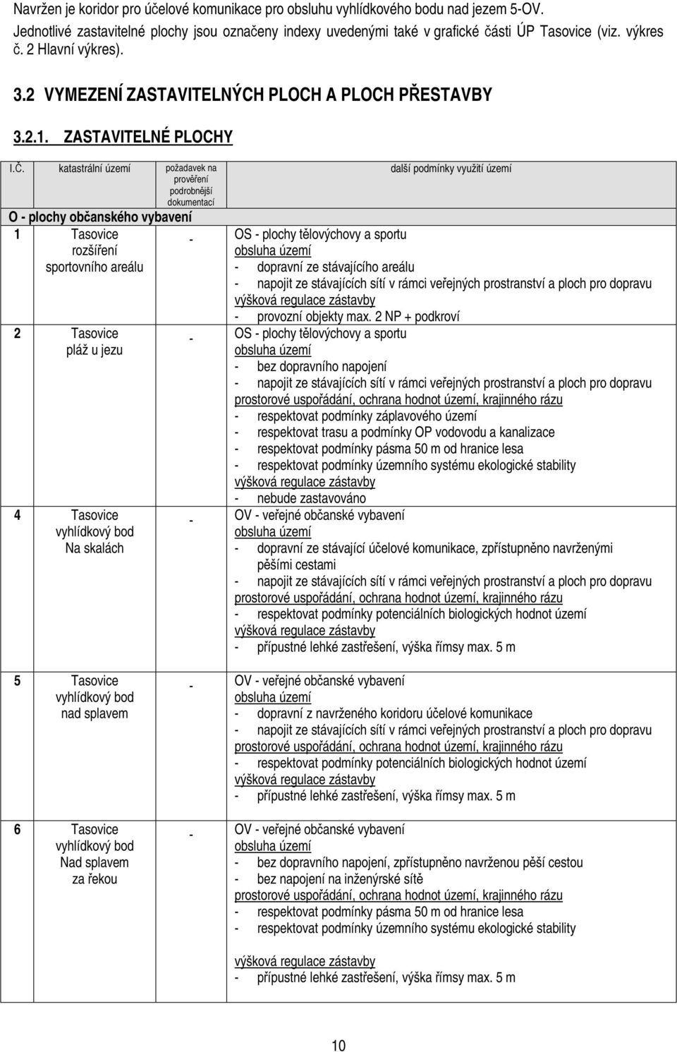 katastrální území požadavek na prověření podrobnější dokumentací O - plochy občanského vybavení 1 Tasovice rozšíření sportovního areálu 2 Tasovice pláž u jezu 4 Tasovice vyhlídkový bod Na skalách