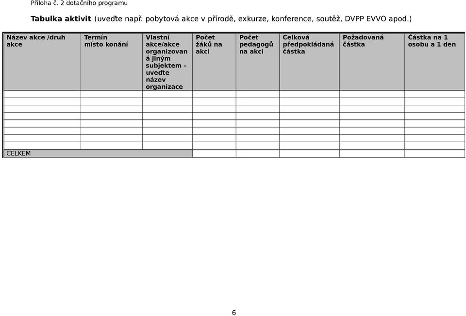 ) Název akce /druh akce Termín místo konání Vlastní akce/akce organizovan á jiným