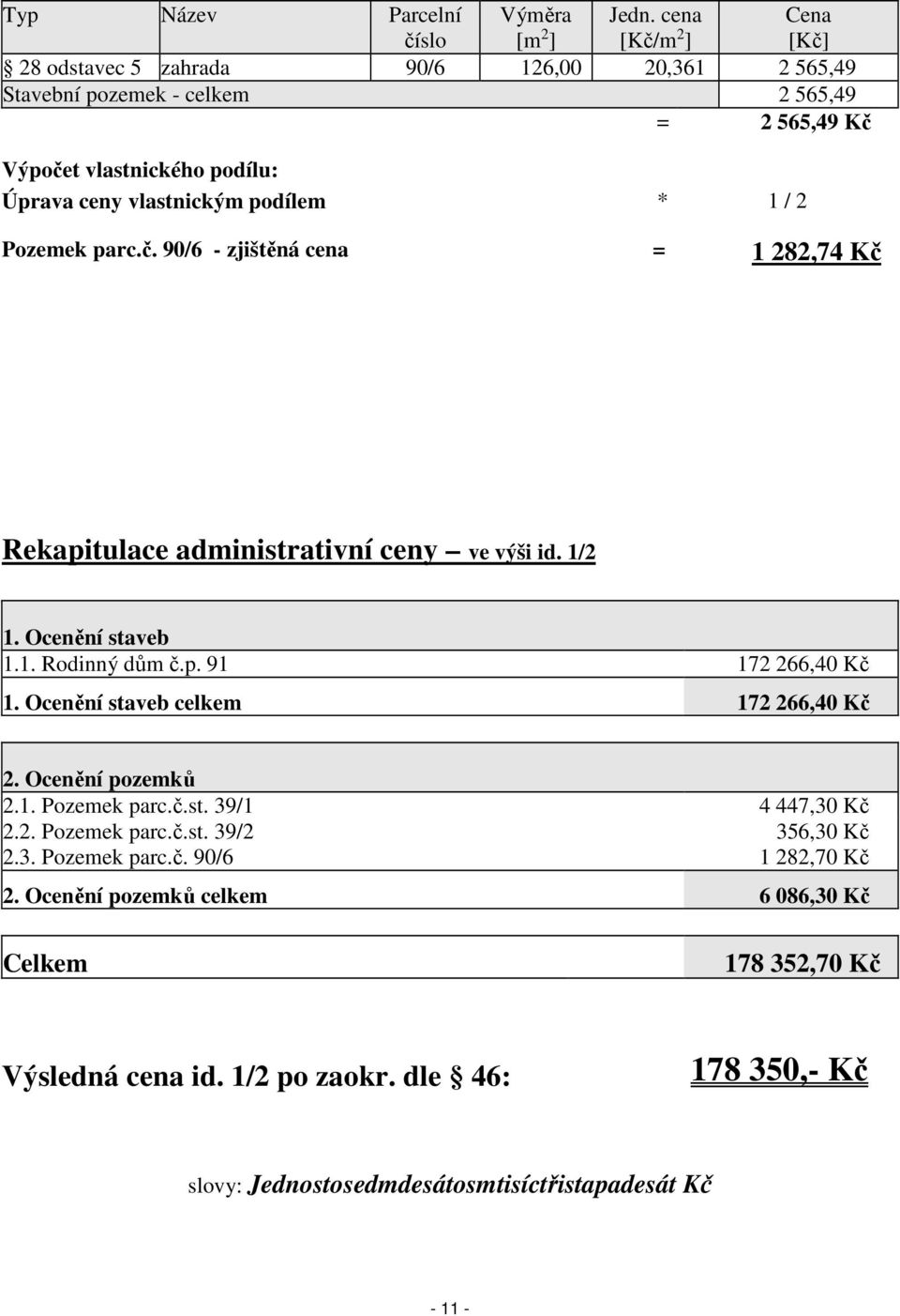 Pozemek parc.č. 90/6 - zjištěná cena = 1 282,74 Kč Rekapitulace administrativní ceny ve výši id. 1/2 1. Ocenění staveb 1.1. Rodinný dům č.p. 91 172 266,40 Kč 1.