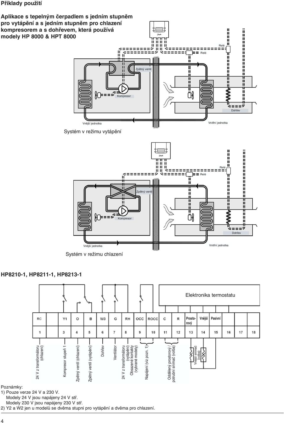 termostatu Prosto- Vnější Pasivní rový (chlazení) Kompresor stupeň 1 Zpětný ventil (chlazení) Poznámky: 1) Pouze verze 24 V a 230 V. Modely 24 V jsou napájeny 24 V stř.