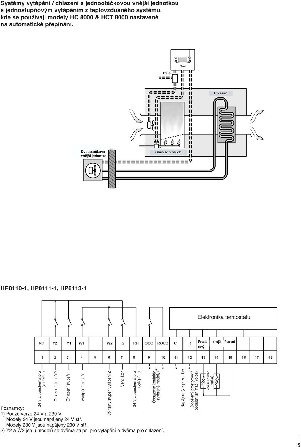 Chlazení Dvouotáčková vnější jednotka Ohřívač vzduchu HP8110-1, HP8111-1, HP8113-1 Elektronika termostatu Prosto- Vnější Pasivní rový (chlazení) Chlazení stupeň 2 Chlazení stupeň 1 Vytápění