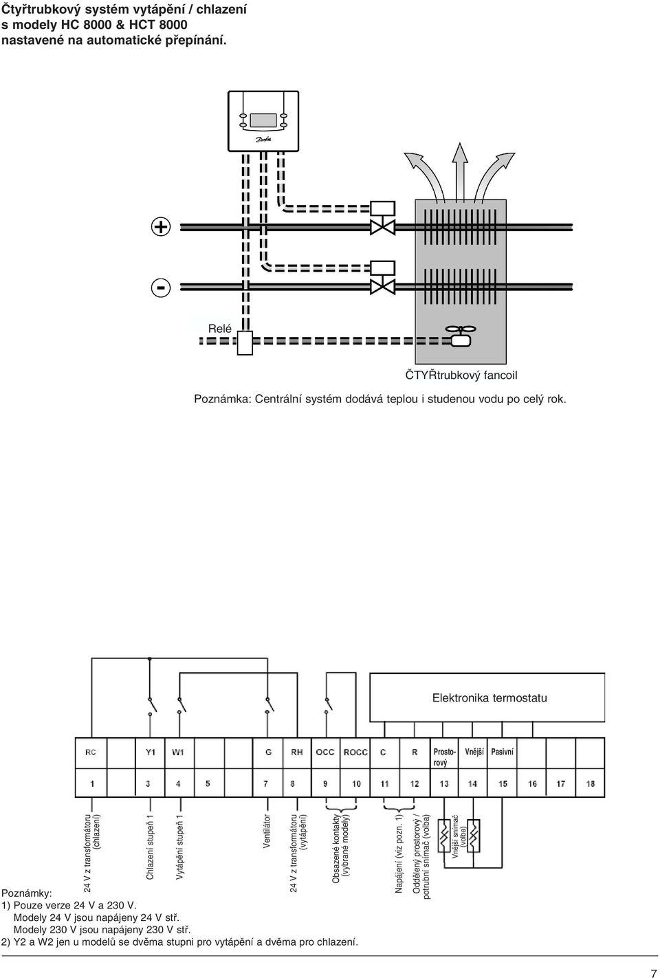 Elektronika termostatu Prosto- Vnější Pasivní rový (chlazení) Chlazení stupeň 1 Vytápění stupeň 1 Poznámky: 1) Pouze verze 24 V a 230 V.