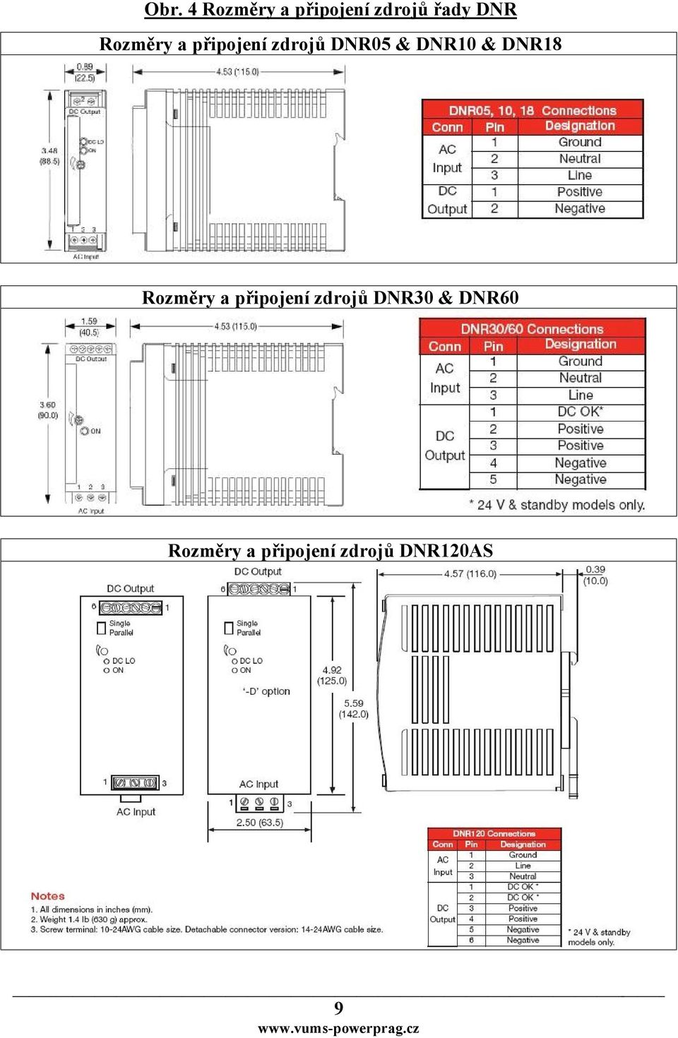 DNR18 Rozměry a připojení zdrojů DNR30 &