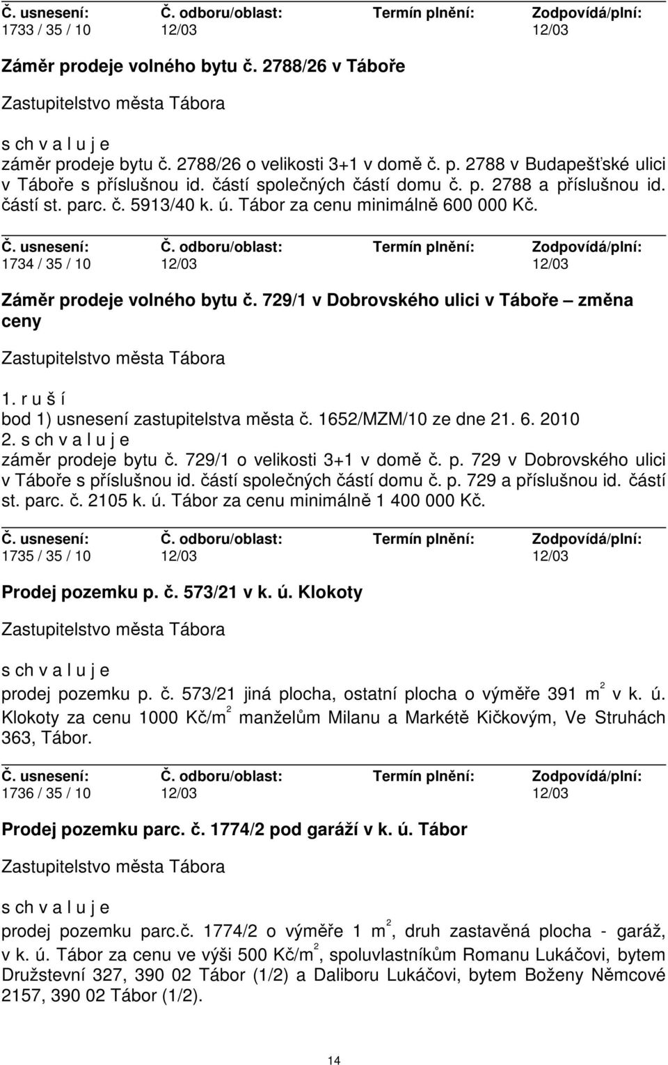 729/1 v Dobrovského ulici v Táboře změna ceny 1. r u š í bod 1) usnesení zastupitelstva města č. 1652/MZM/10 ze dne 21. 6. 2010 2. záměr prodeje bytu č. 729/1 o velikosti 3+1 v domě č. p. 729 v Dobrovského ulici v Táboře s příslušnou id.