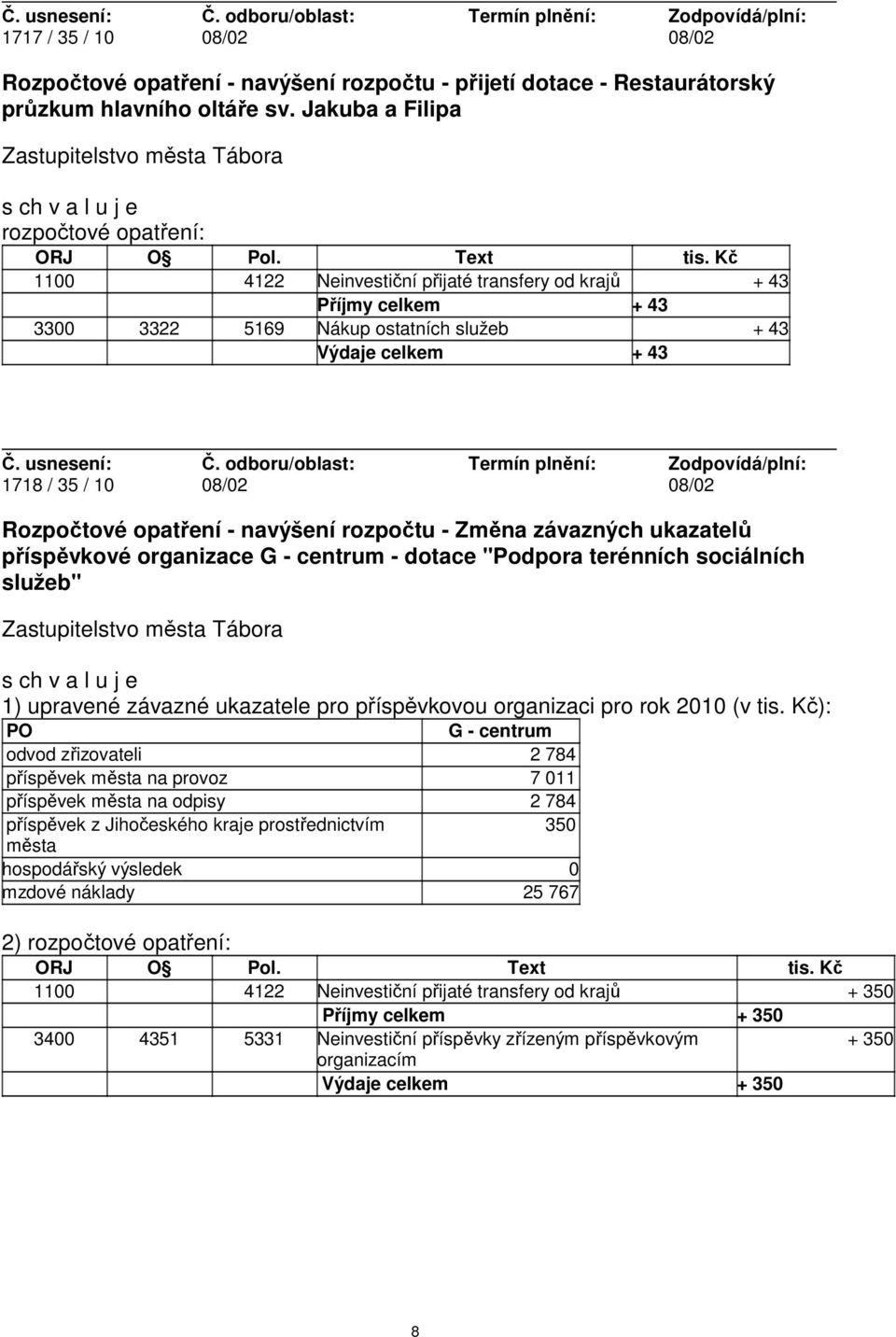 rozpočtu - Změna závazných ukazatelů příspěvkové organizace G - centrum - dotace "Podpora terénních sociálních služeb" 1) upravené závazné ukazatele pro příspěvkovou organizaci pro rok 2010 (v tis.