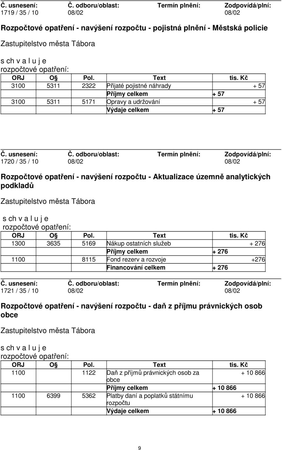 Aktualizace územně analytických podkladů rozpočtové opatření: ORJ O Pol. Text tis.