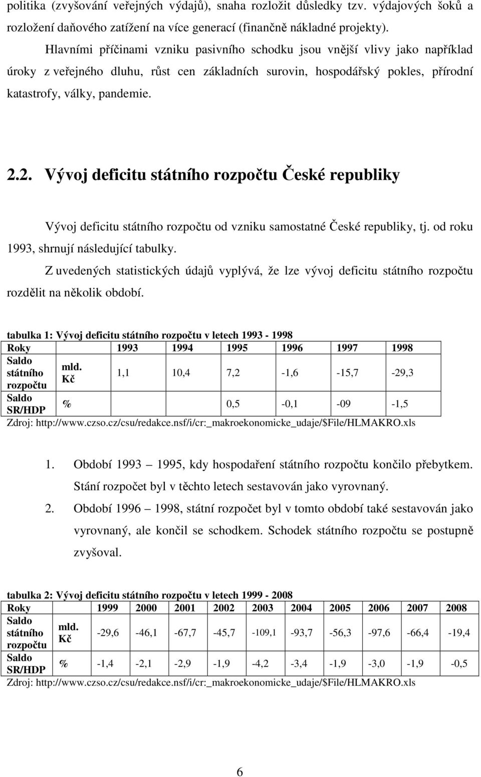 2. Vývoj deficitu státního rozpočtu České republiky Vývoj deficitu státního rozpočtu od vzniku samostatné České republiky, tj. od roku 1993, shrnují následující tabulky.