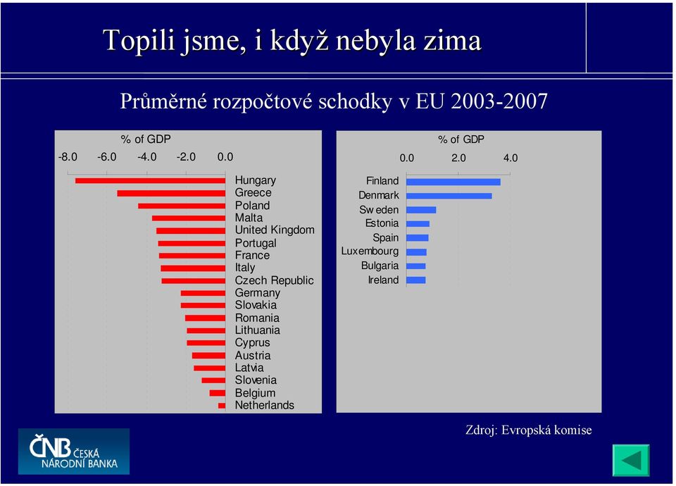 0 Hungary Greece Poland Malta United Kingdom Portugal France Italy Czech Republic Germany